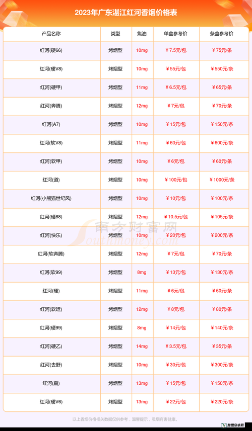 XXXXL19D18 价格表 2023 详细信息及相关说明与解读