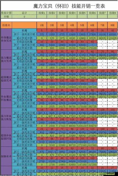 魔力宝贝手机版传教士，技能图鉴全面解析与职业深度分析