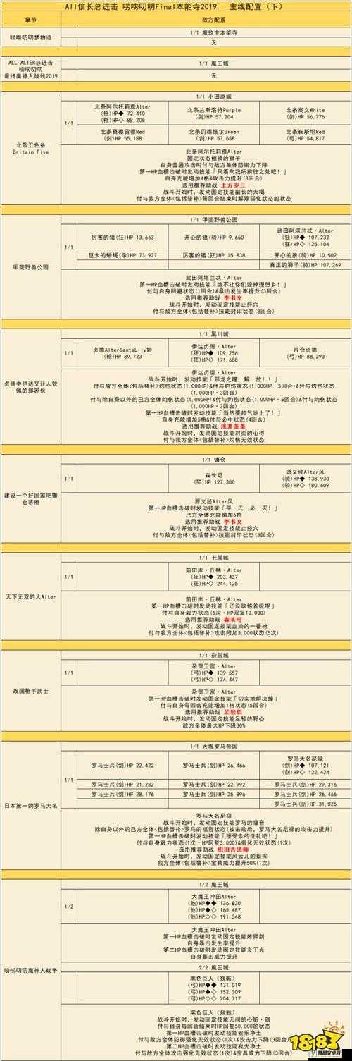 FGO门外之变浪士级挑战攻略，第一战配置与掉落物品全面详解